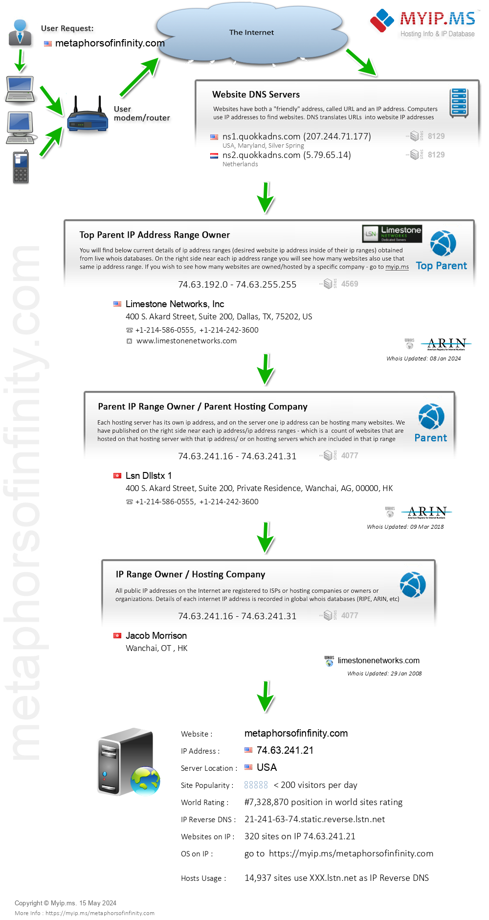 Metaphorsofinfinity.com - Website Hosting Visual IP Diagram
