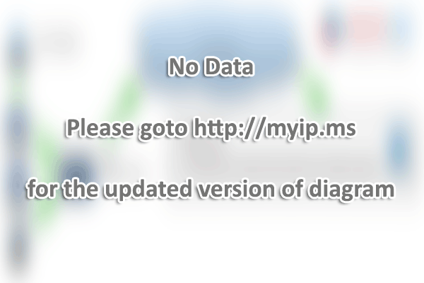 Mogfes.jp - Website Hosting Visual IP Diagram