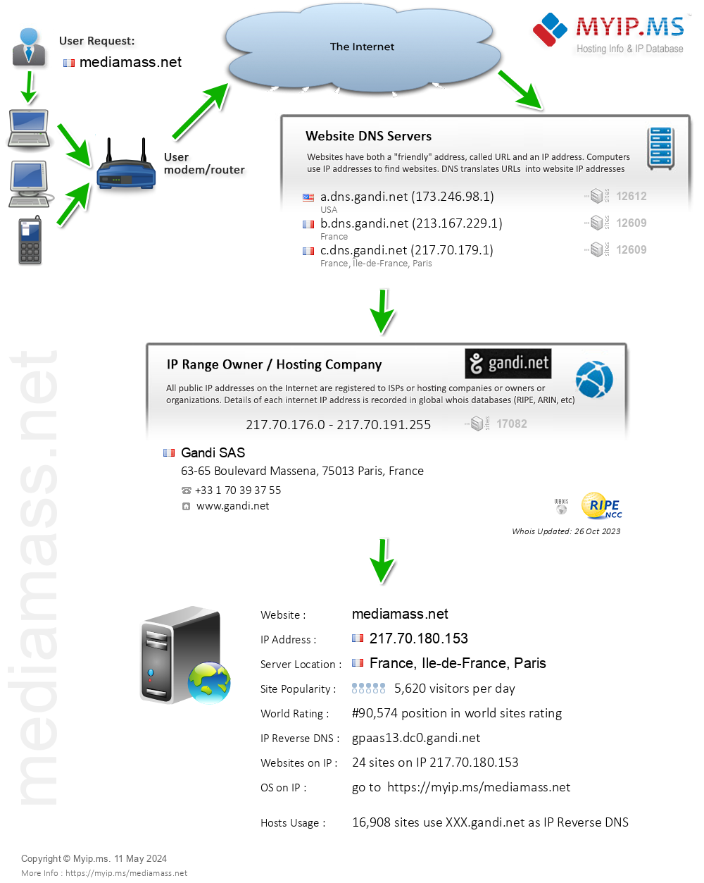 Mediamass.net - Website Hosting Visual IP Diagram