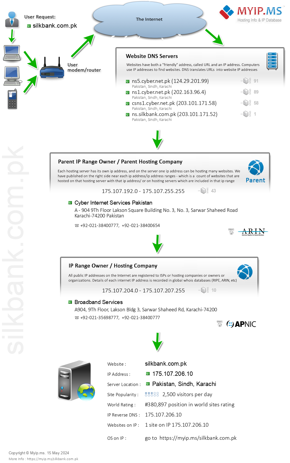 Silkbank.com.pk - Website Hosting Visual IP Diagram