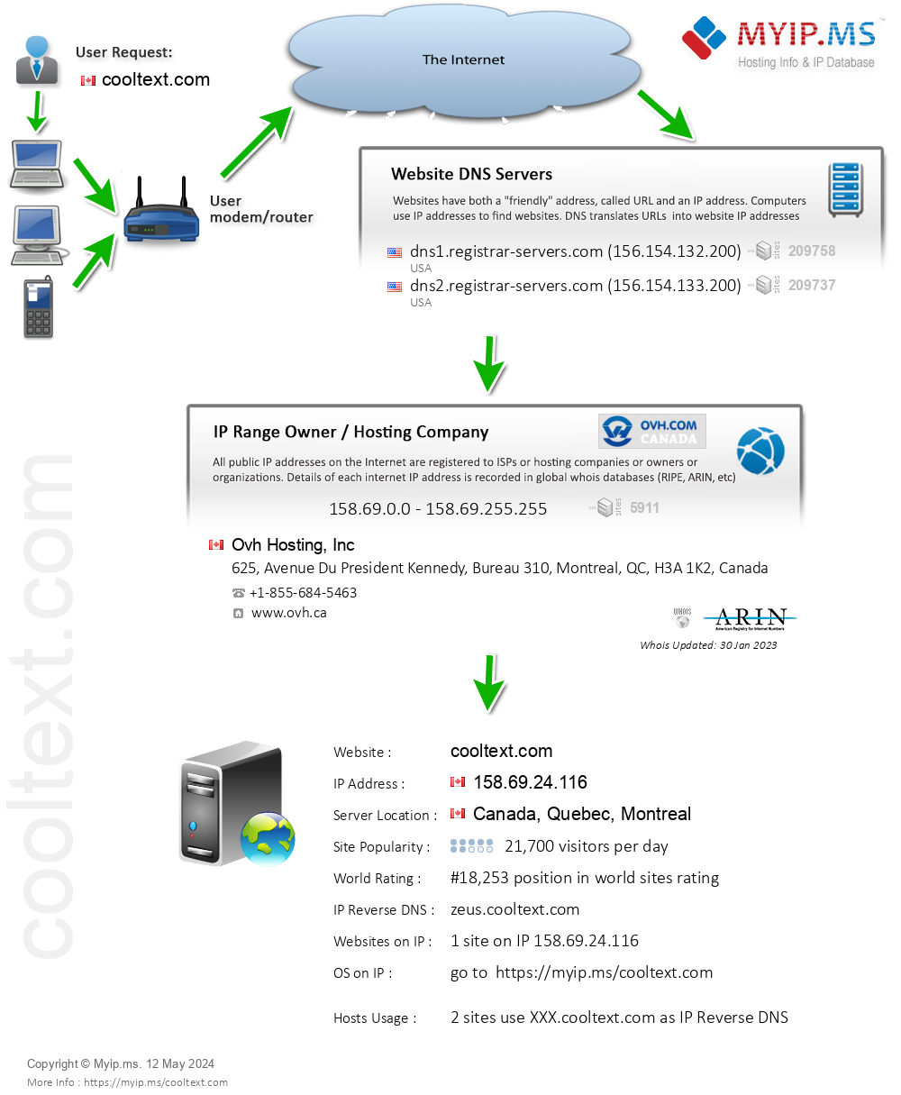 Cooltext.com - Website Hosting Visual IP Diagram