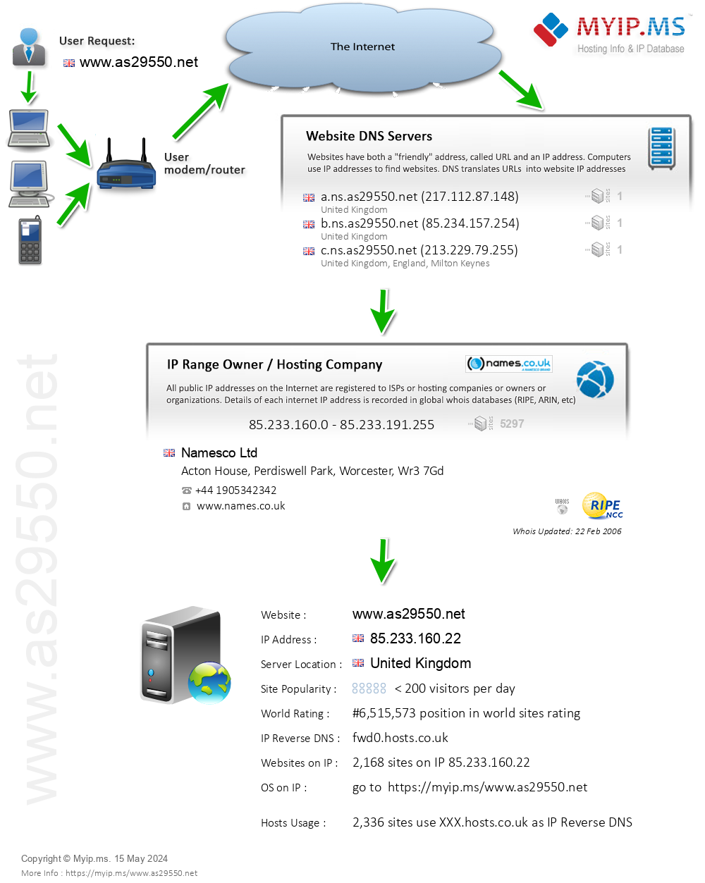As29550.net - Website Hosting Visual IP Diagram