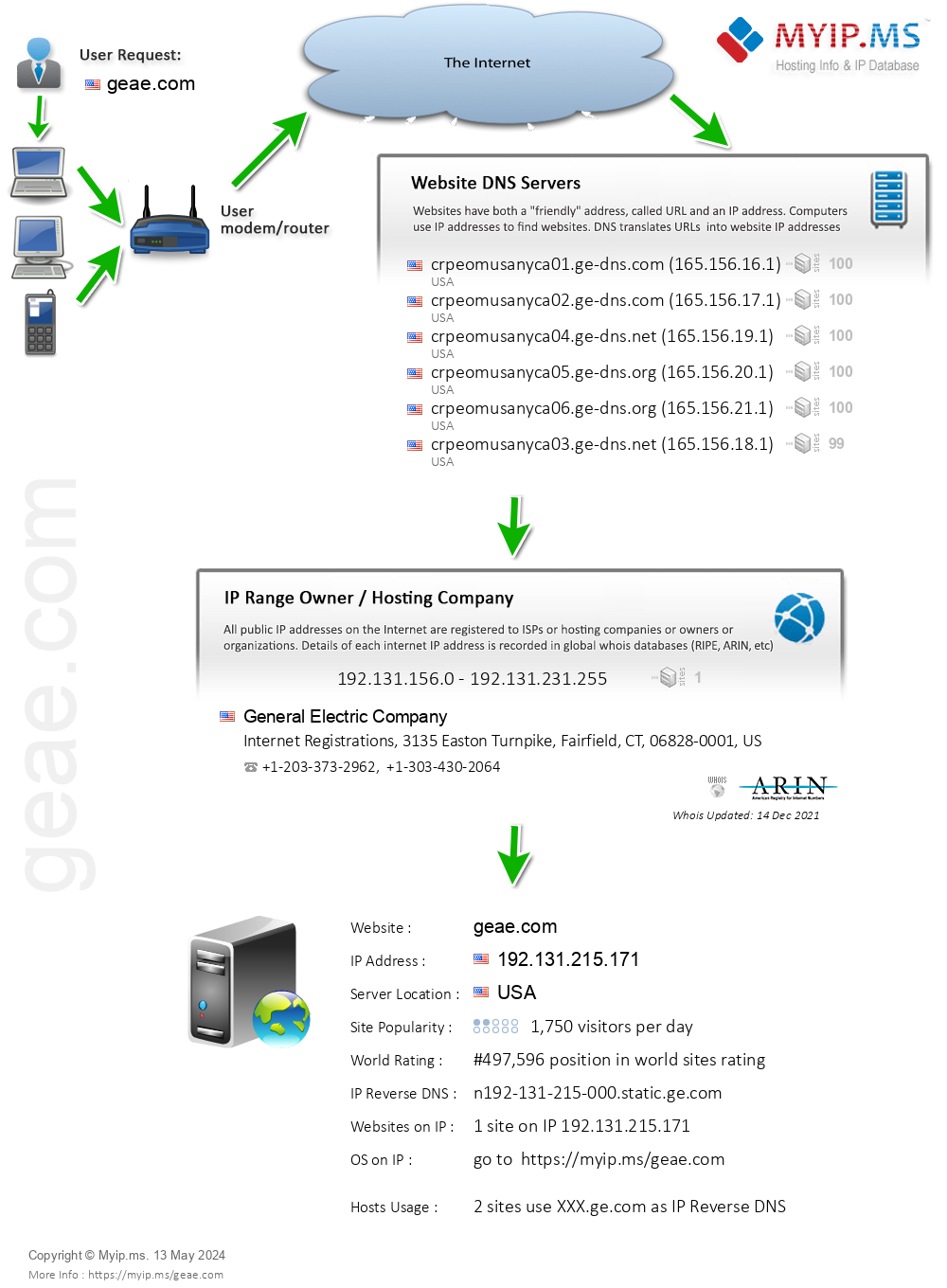 Geae.com - Website Hosting Visual IP Diagram