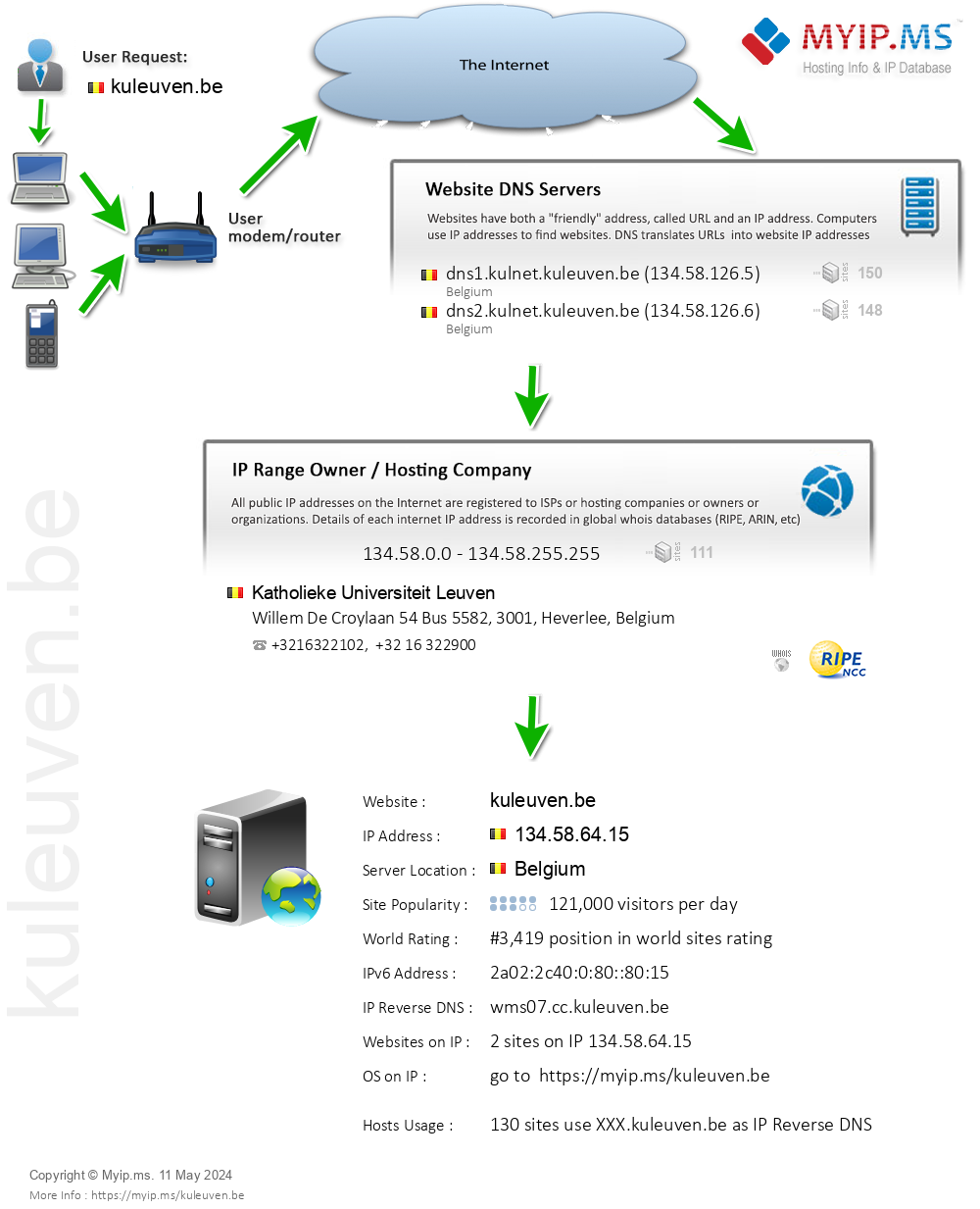 Kuleuven.be - Website Hosting Visual IP Diagram