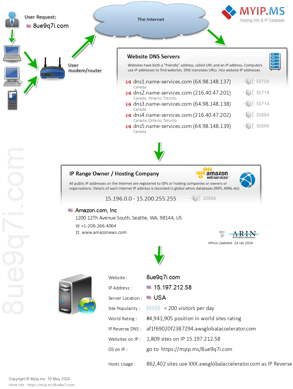 8ue9q7i.com - Website Hosting Visual IP Diagram