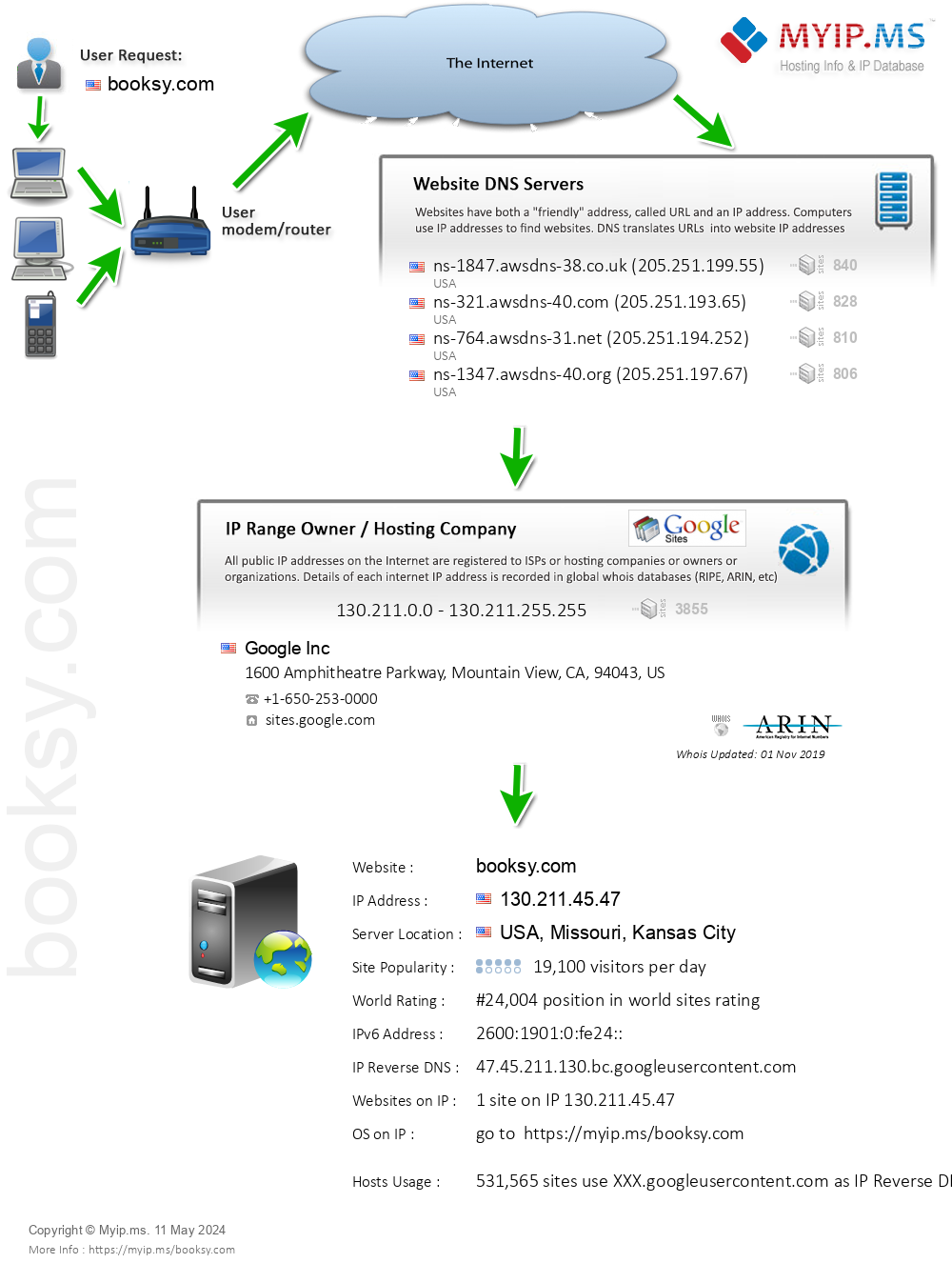 Booksy.com - Website Hosting Visual IP Diagram